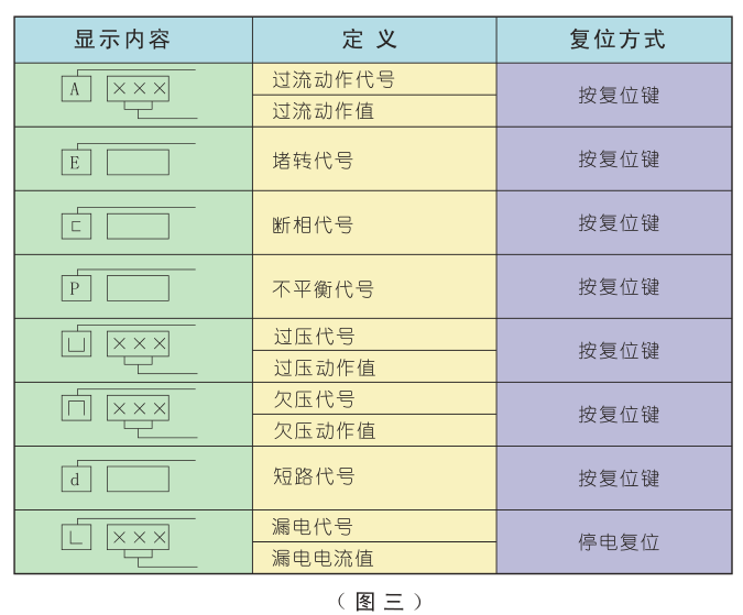 電動機保護(hù)器故障代碼